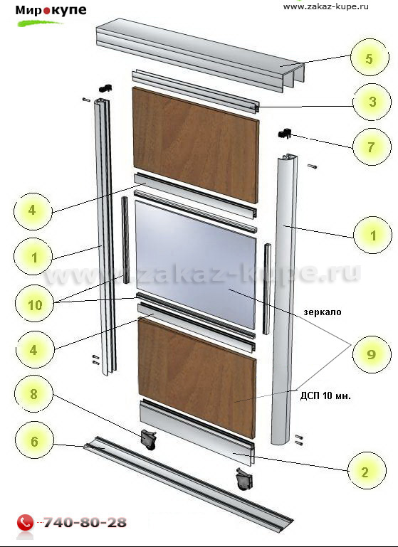 Типы фурнитуры и механизмов для шкафов-купе